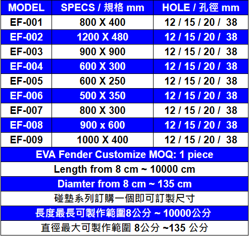 1200 mm 防撞碰墊