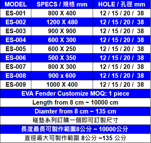 1200 MM 防撞碰墊